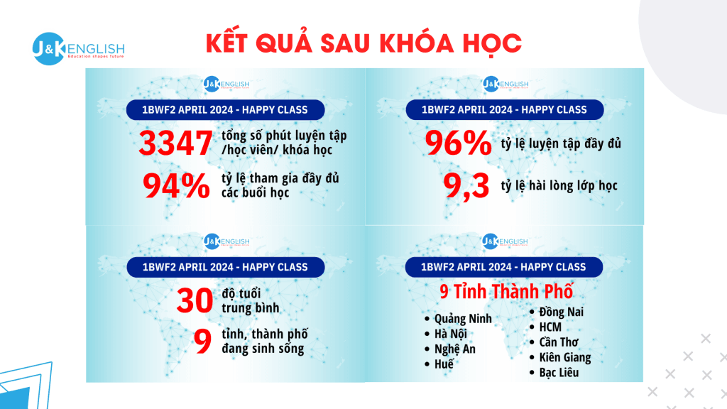 Tiếng Anh trên nền tảng đọc