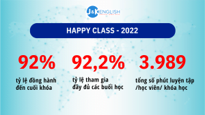 Hình 2 - Tiếng Anh động lực tại Happy Class